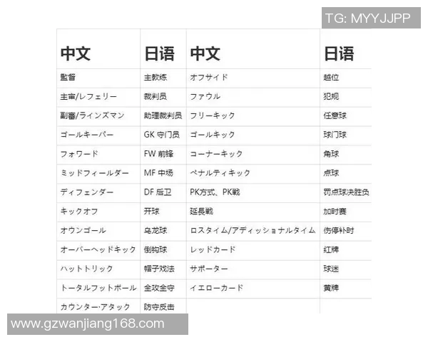 足球在日语中如何表达及相关词汇的详细解析与应用 足球在日语中如何表达及相关词汇的详细解析与应用