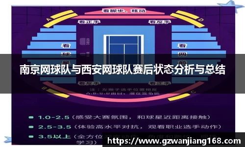 南京网球队与西安网球队赛后状态分析与总结